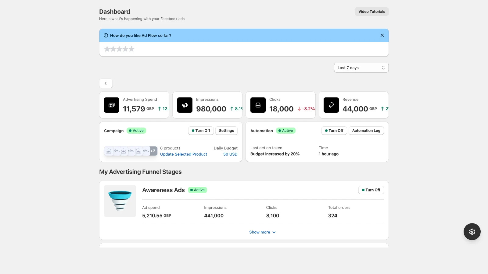 Fashion boutique results in the AdFlow dashboard